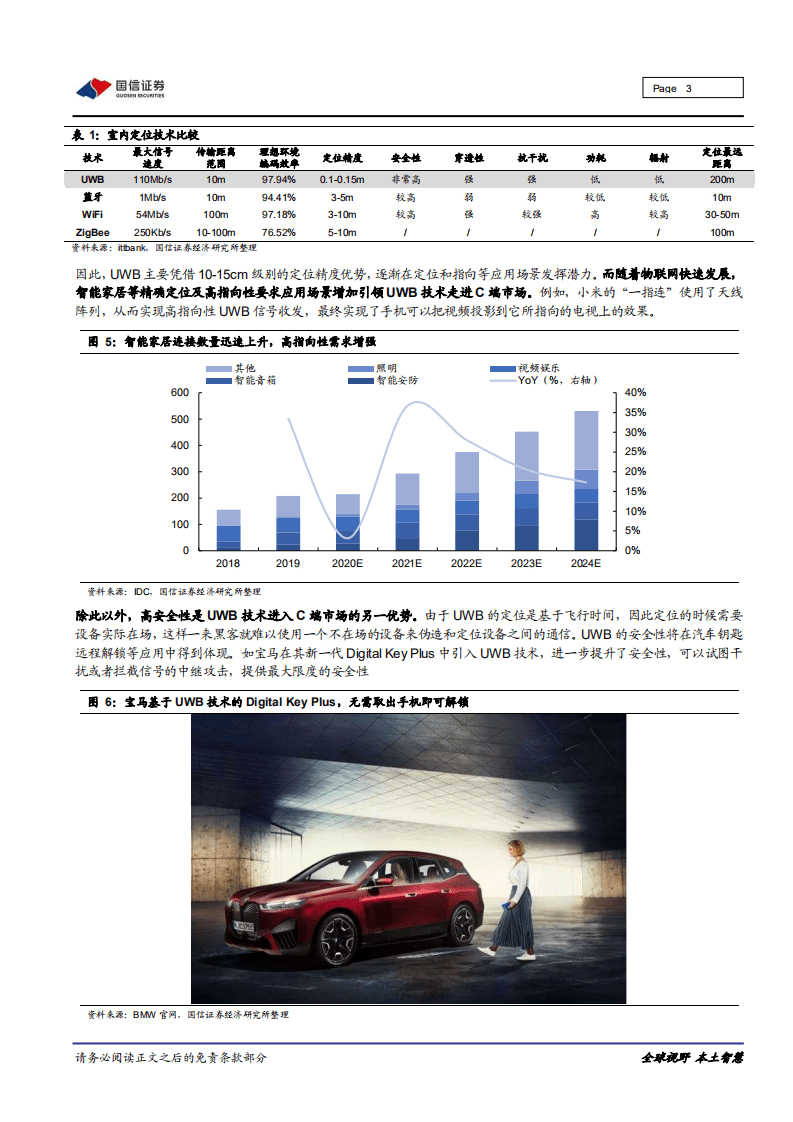 苹果正式发布Airtag，UWB技术应用加速.pdf 第3页