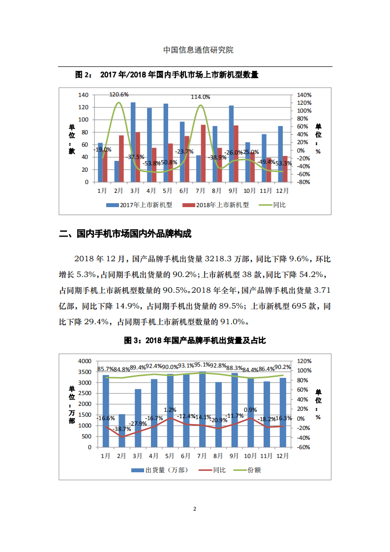 中国信通院：2018年12月国内手机市场运行分析报告.pdf 第2页