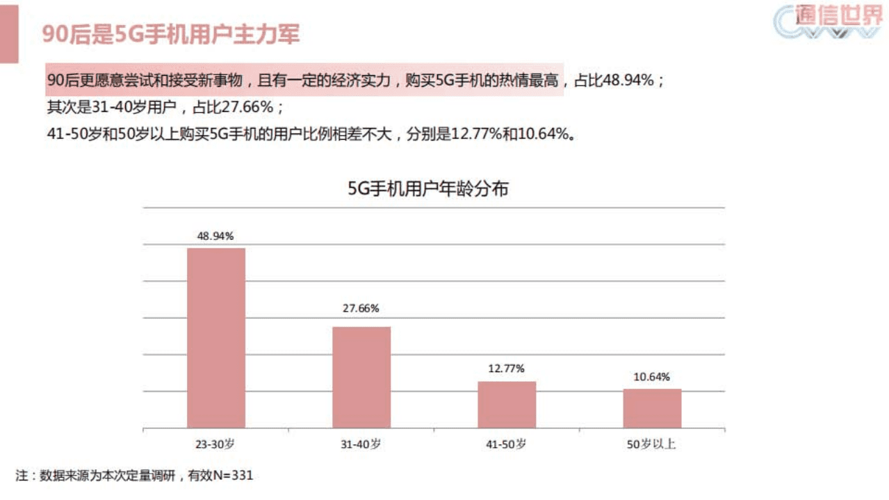 通信世界网：5G手机消费报告.pdf 第6页