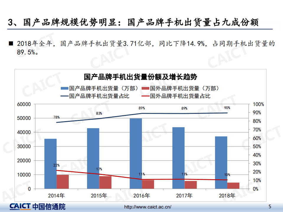 中国信通院：数说2018年国内手机市场运行情况.pdf 第5页