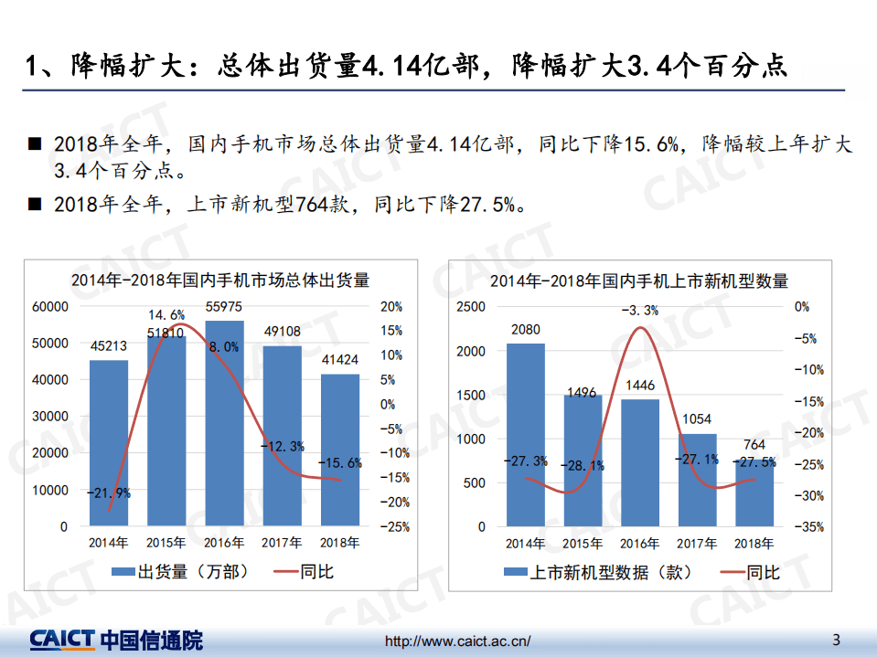 中国信通院：数说2018年国内手机市场运行情况.pdf 第3页