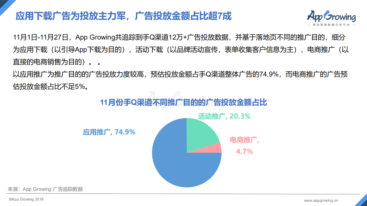 AppGrowing：11月份 手机 QQ 渠道移动广告洞察报告.pdf 第5页