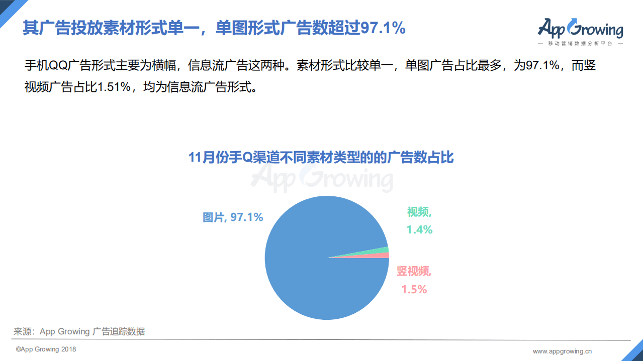 AppGrowing：11月份 手机 QQ 渠道移动广告洞察报告.pdf 第6页