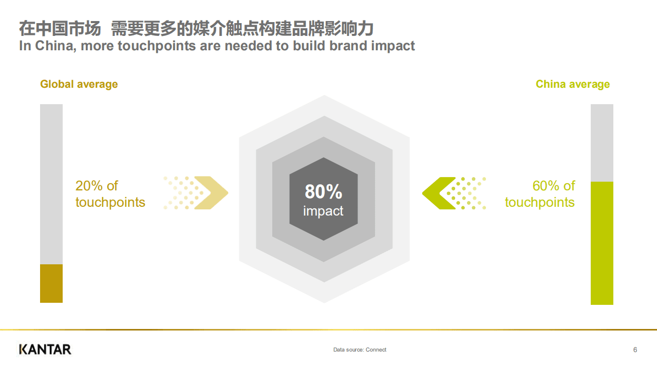 凯度：2018洞见媒体年度分享会暨GENZ白皮书.pdf | 先导研报