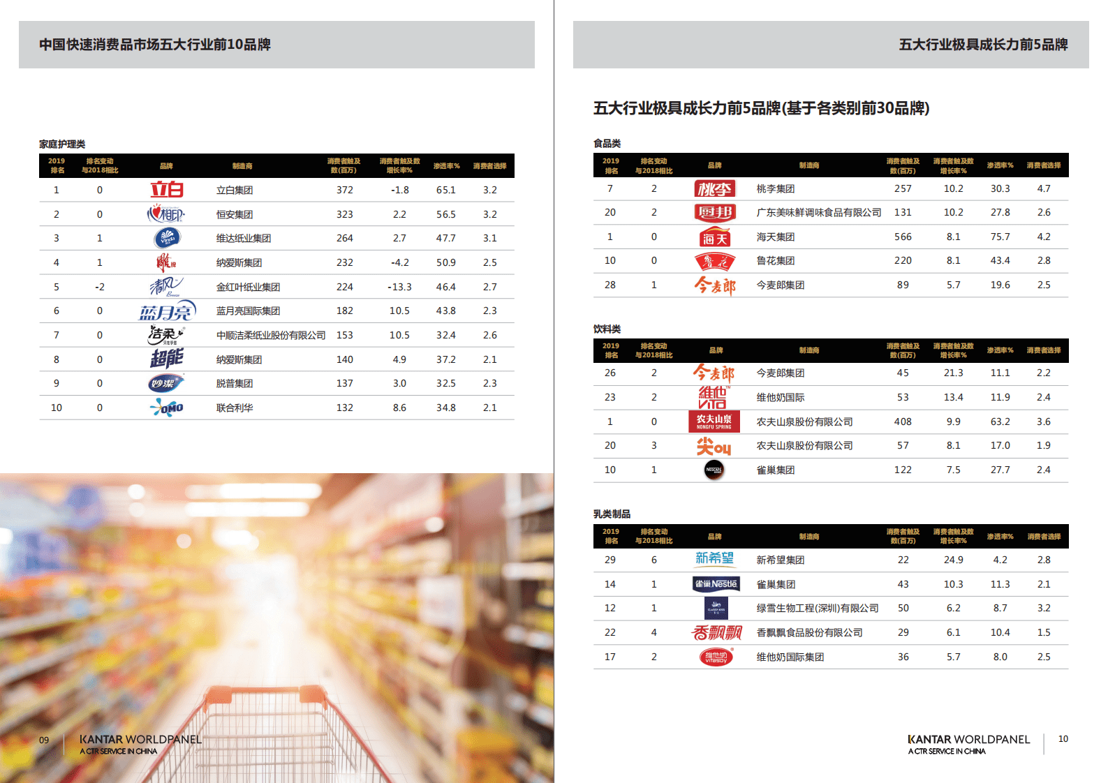 凯度：2020品牌足迹·中国市场.pdf 第6页