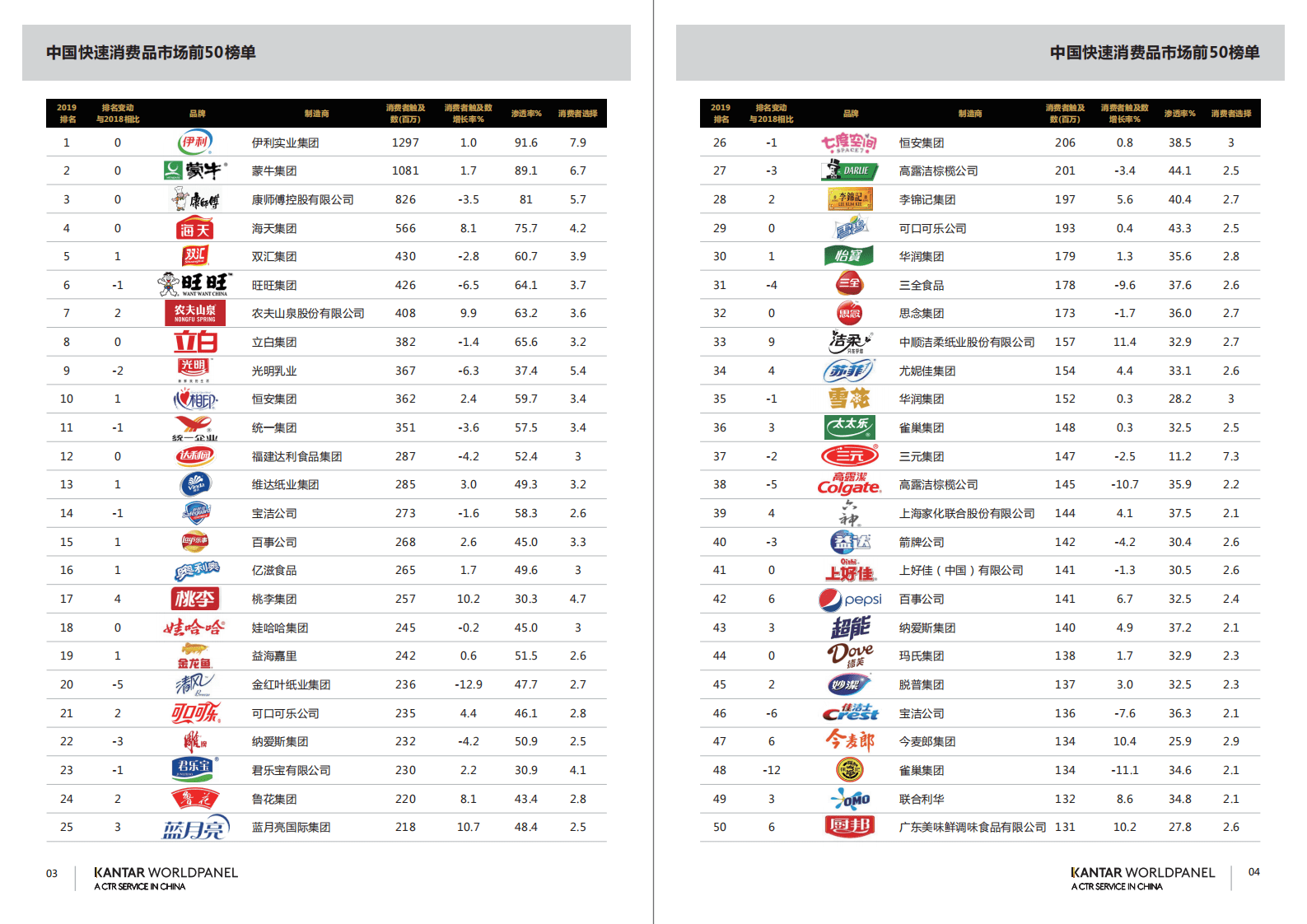 凯度：2020品牌足迹·中国市场.pdf 第3页