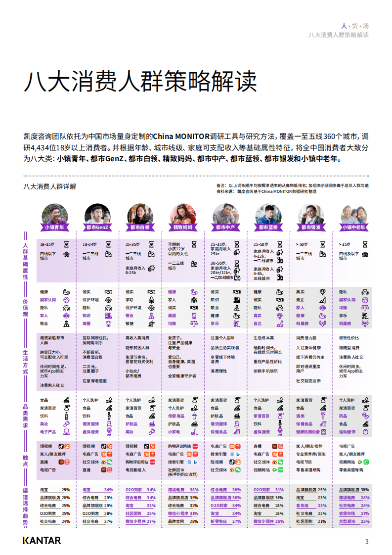 凯度：品牌如何转型与突围.pdf 第5页