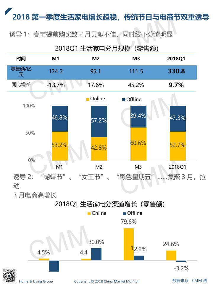 2018年1-3月生活小家电季度简报.docx 第2页