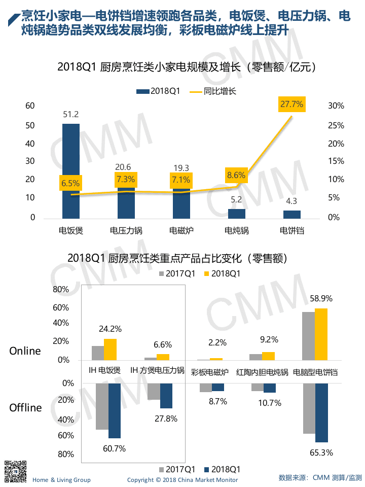 2018年1-3月生活小家电季度简报.docx 第6页