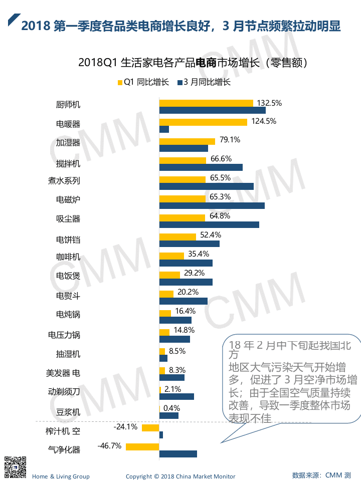 2018年1-3月生活小家电季度简报.docx 第5页