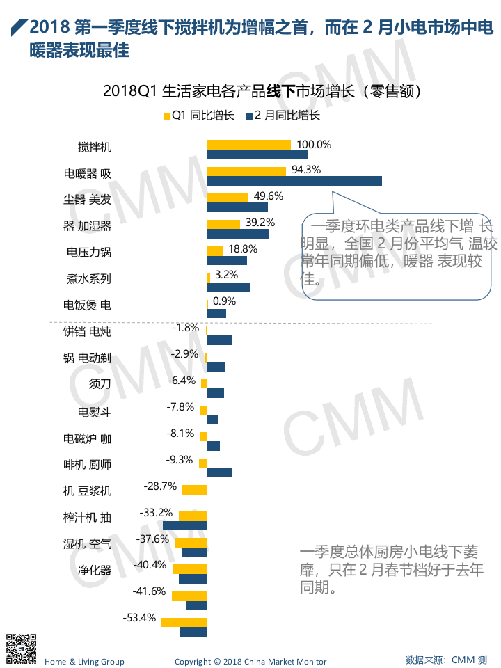 2018年1-3月生活小家电季度简报.docx 第4页