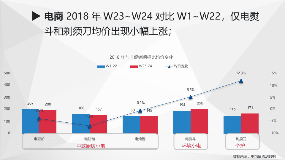 2018年618期间生活电器快报（第二版）.docx 第6页