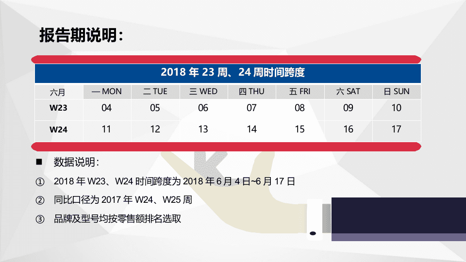 2018年618期间生活电器快报（第二版）.docx 第3页