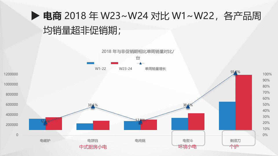 2018年618期间生活电器快报（第二版）.docx 第4页