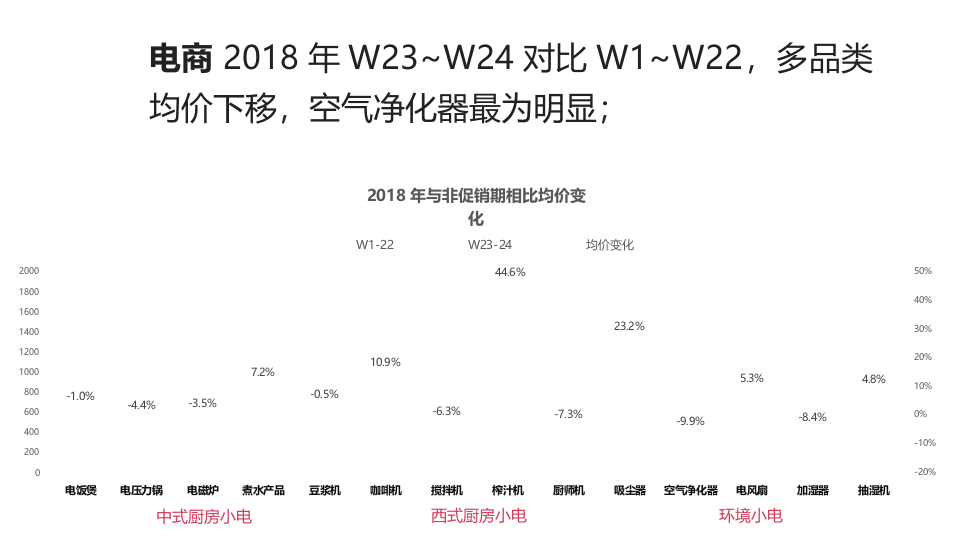 2018年618期间生活电器快报（第一版）.docx 第6页