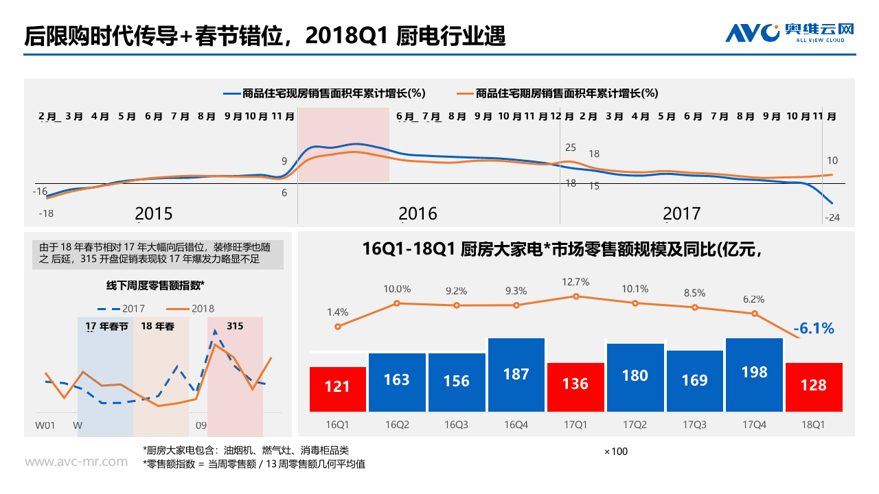 2018年Q1中国厨电市场分析报告.docx 第3页