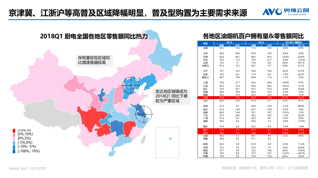 2018年Q1中国厨电市场分析报告.docx 第6页