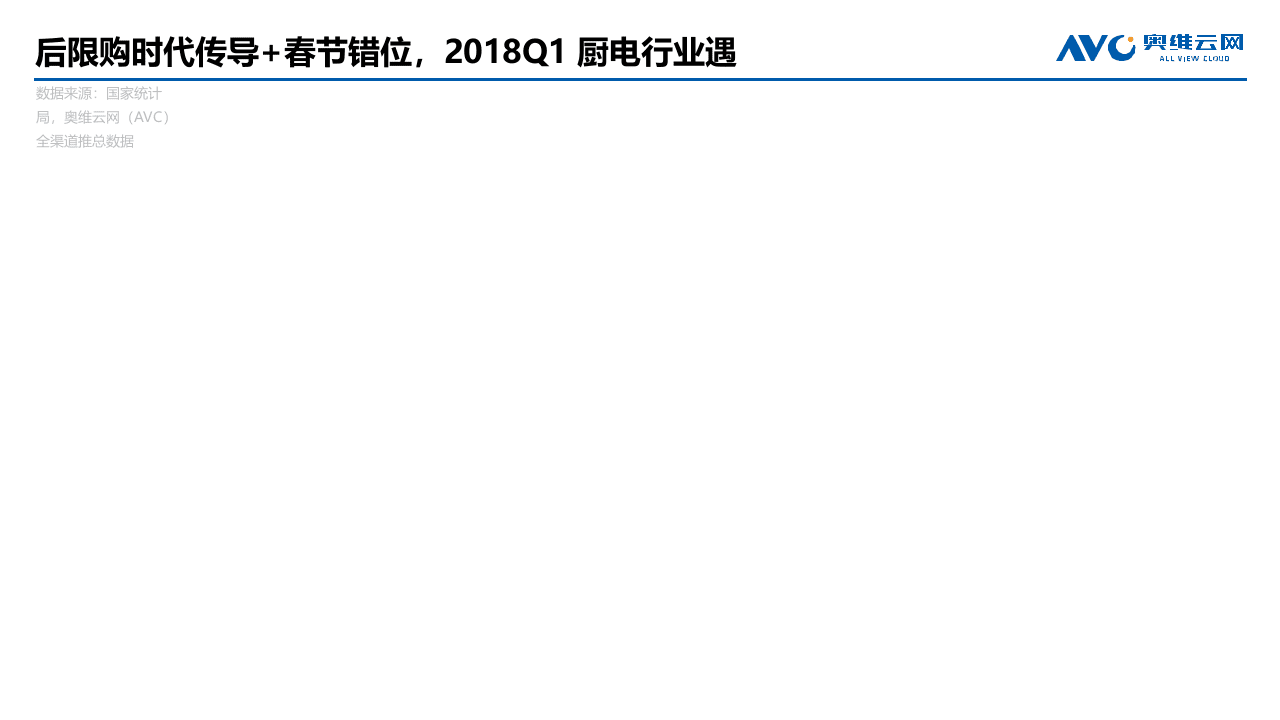 2018年Q1中国厨电市场分析报告.docx 第4页