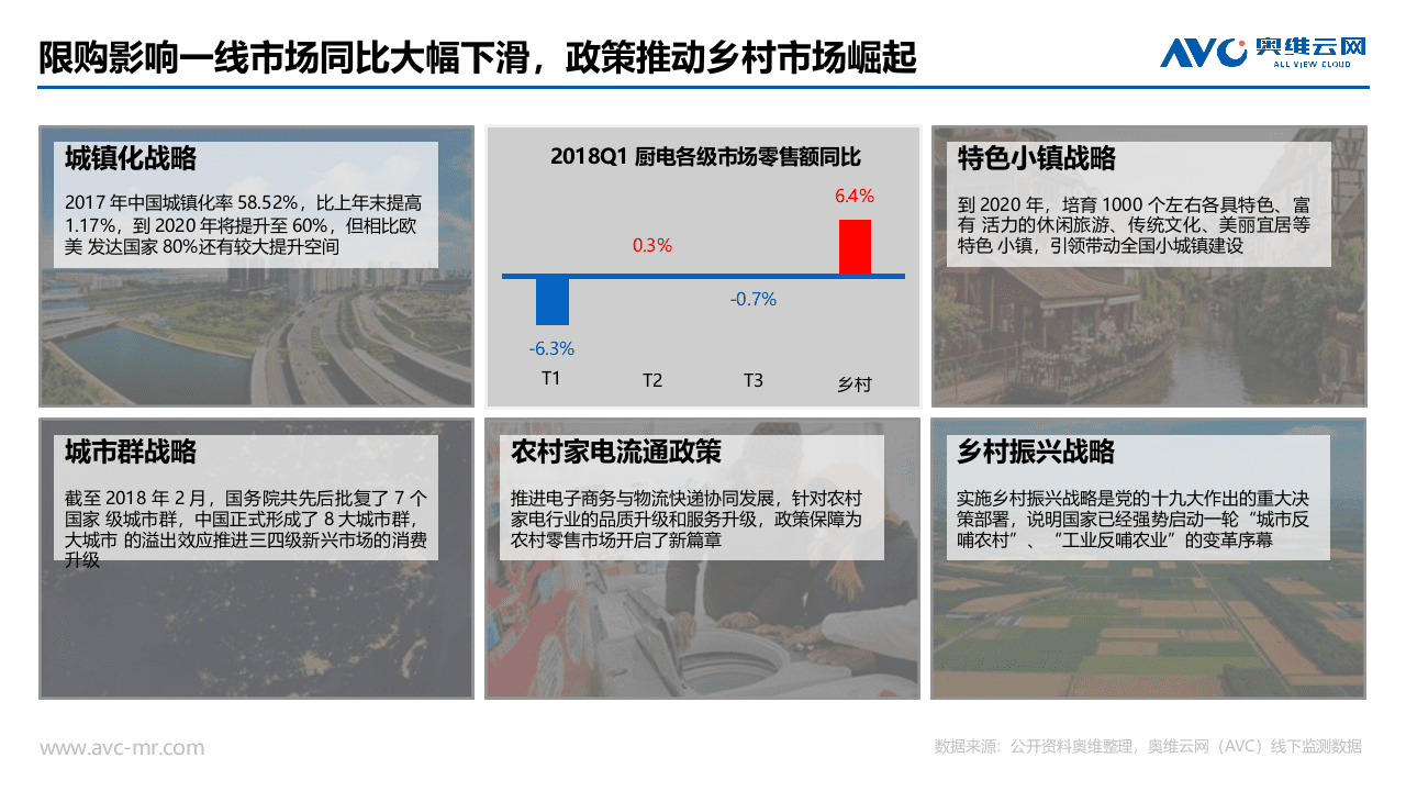 2018年Q1中国厨电市场分析报告.docx 第5页