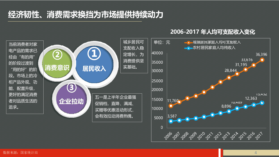 2018五一冰柜市场预测报告.docx 第4页
