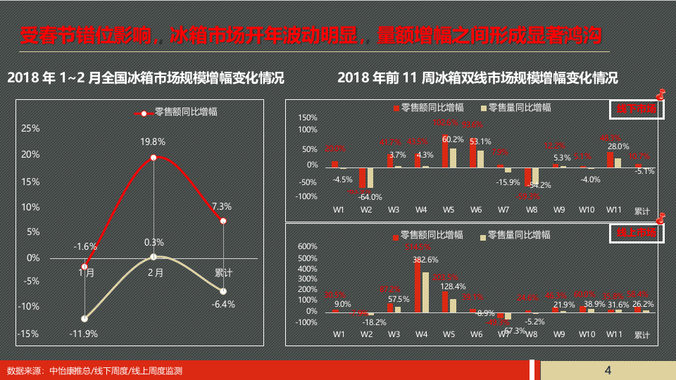 2018五一冰箱市场预测报告.docx 第4页