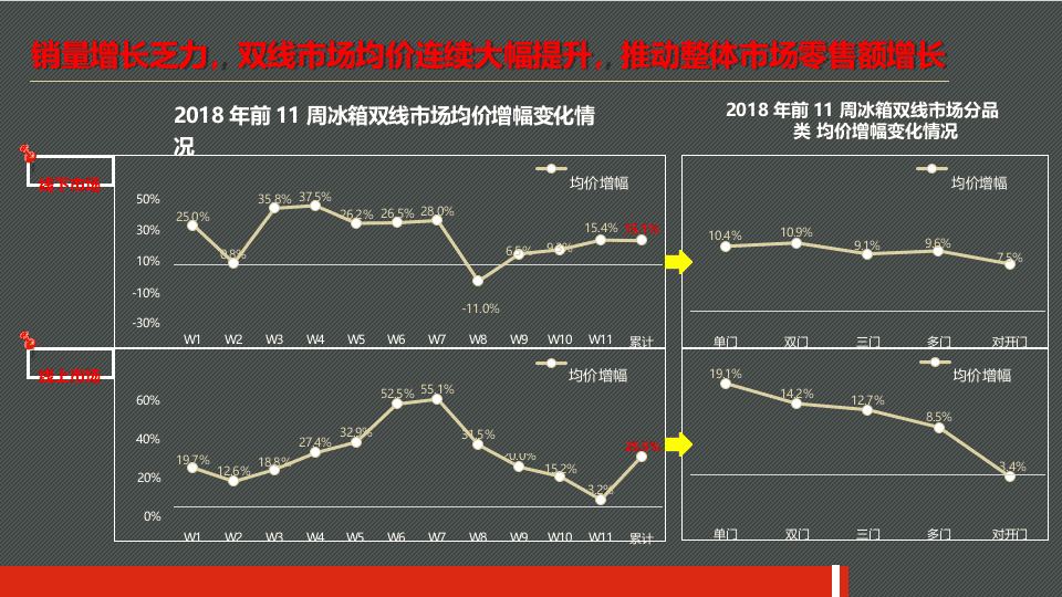 2018五一冰箱市场预测报告.docx 第6页