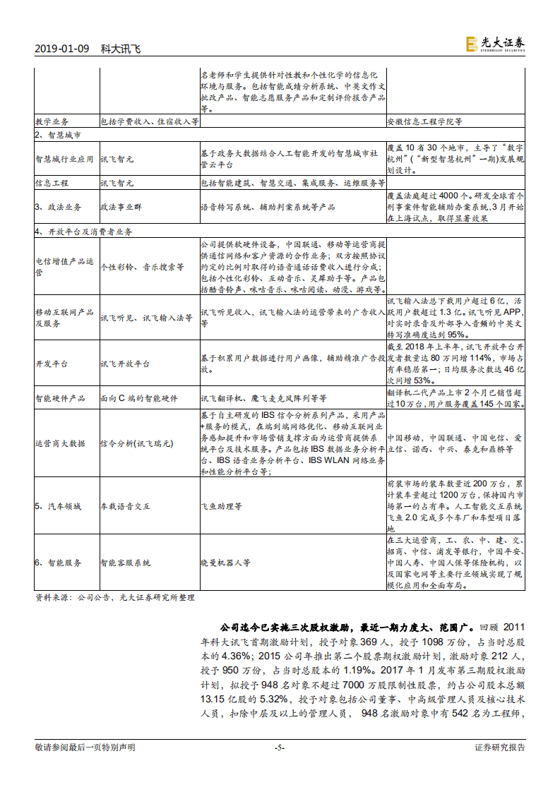 科大讯飞跟踪报告：长短逻辑兼备的战略标的，业绩拐点临近.pdf 第5页