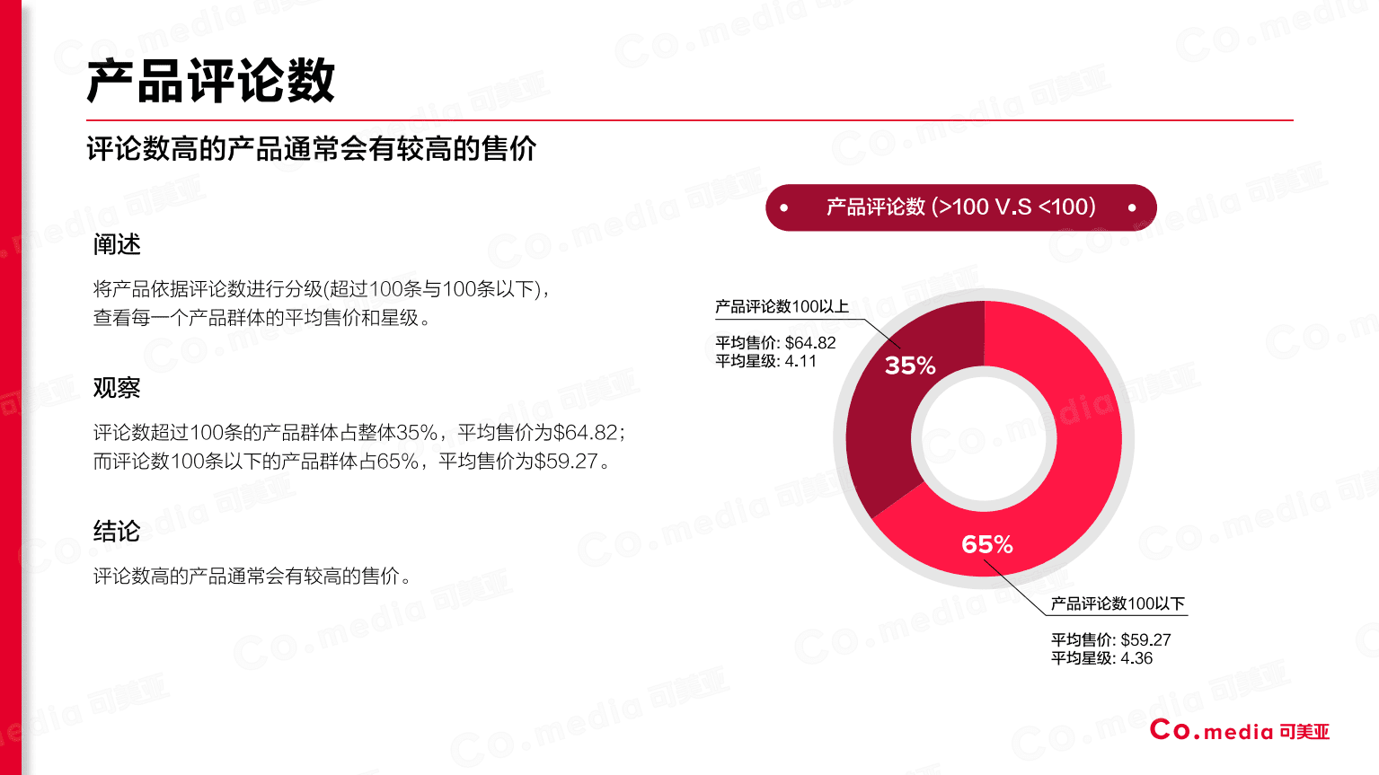 可美亚：亚马逊蓝牙音箱产品数据分析报告.pdf 第4页