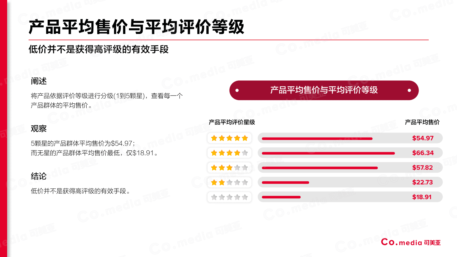 可美亚：亚马逊蓝牙音箱产品数据分析报告.pdf 第5页