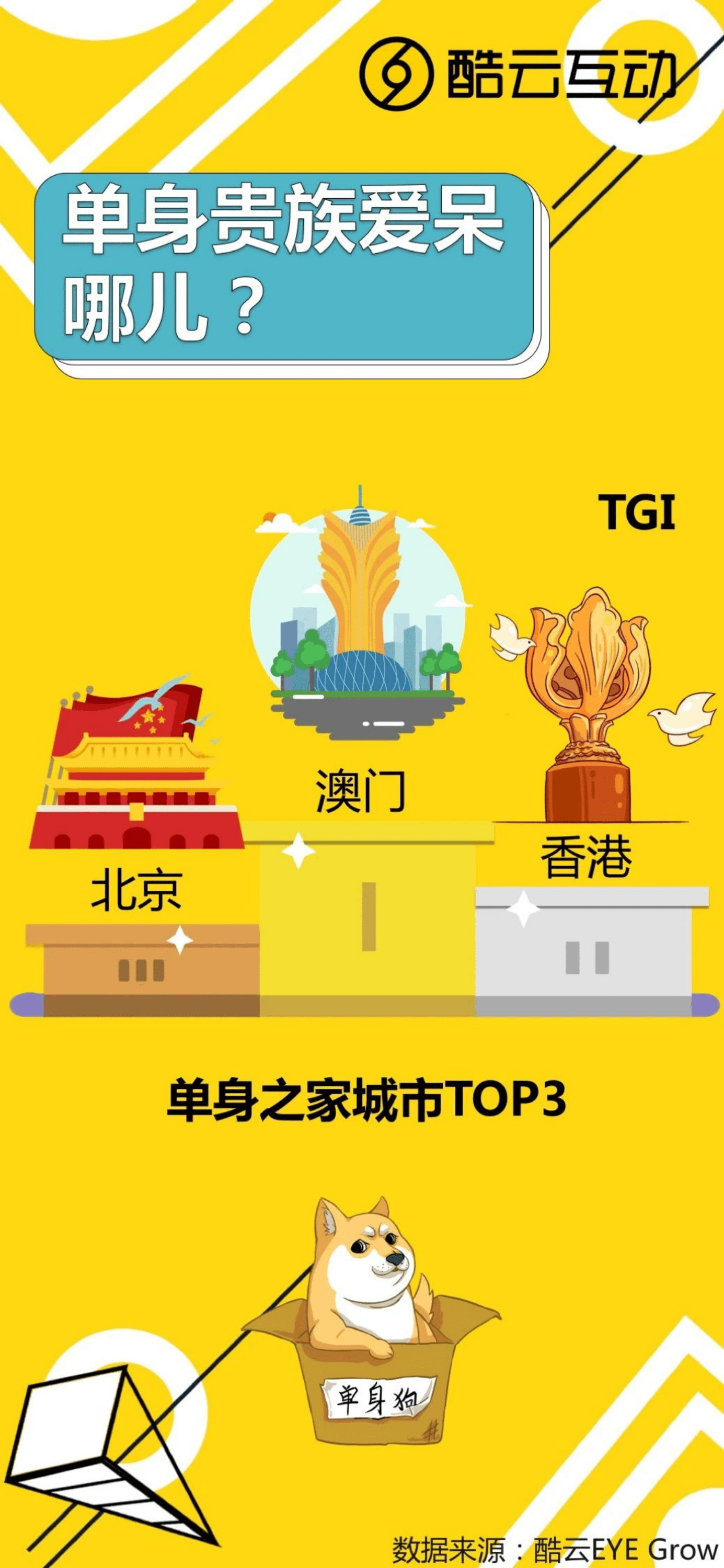 酷云互动：中国电视用户家庭差异洞察报告.pdf 第3页