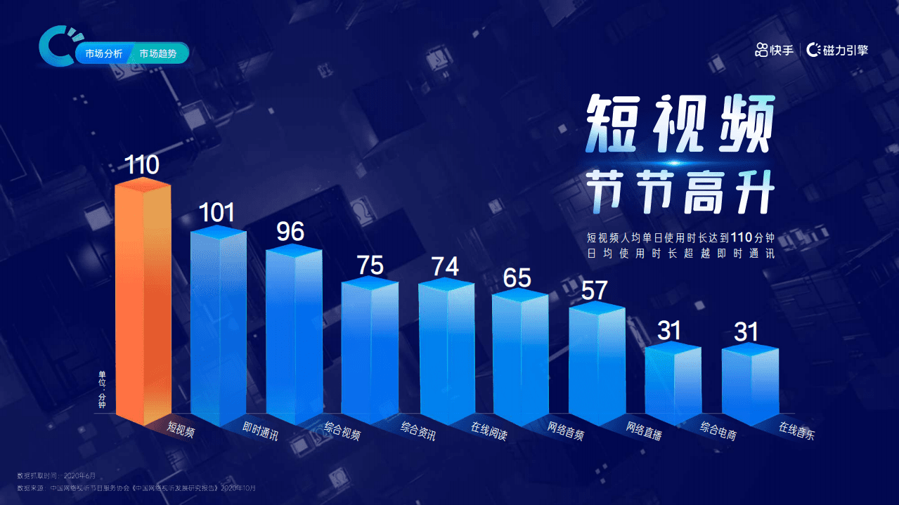 快手磁力引擎：2021H1营销通案.pdf 第5页