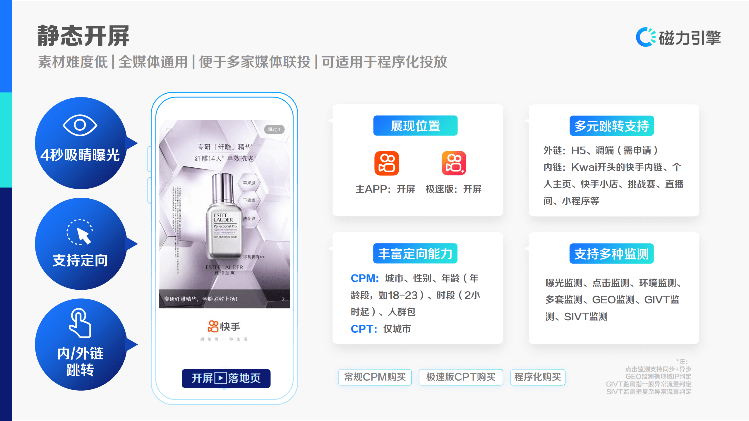 快手商业洞察：品牌磁力全新出发&middot;快手商业产品地图（2021年Q2）.pdf 第4页
