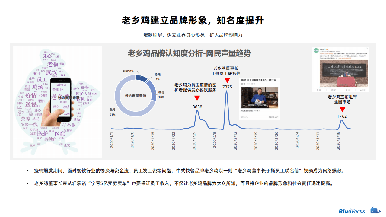 蓝色光标：疫情对营销的影响.pdf 第5页