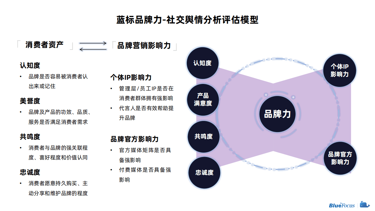 蓝色光标：疫情对营销的影响.pdf 第3页