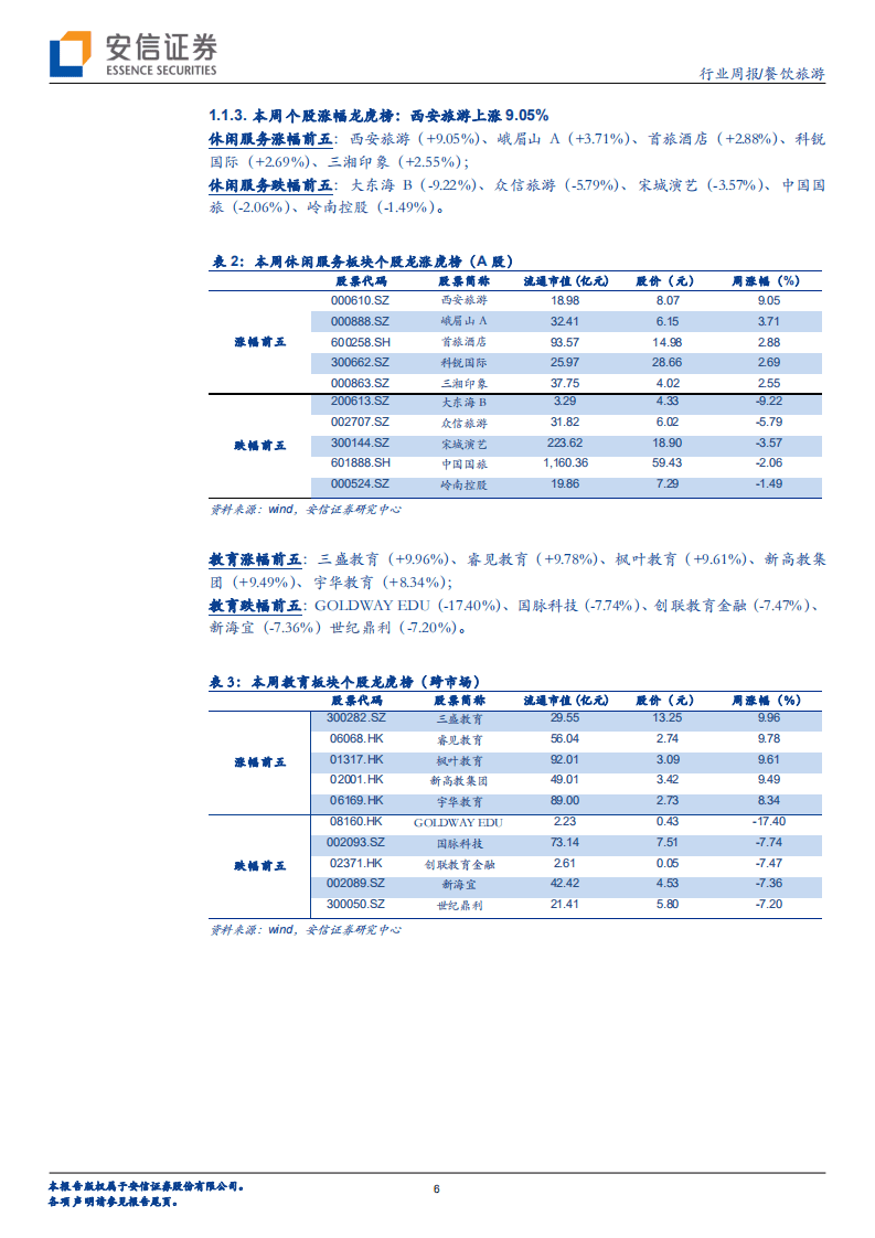 海口市内店开业中国国旅海南市场再拓展，酒店板块估值低位建议关注.pdf 第6页