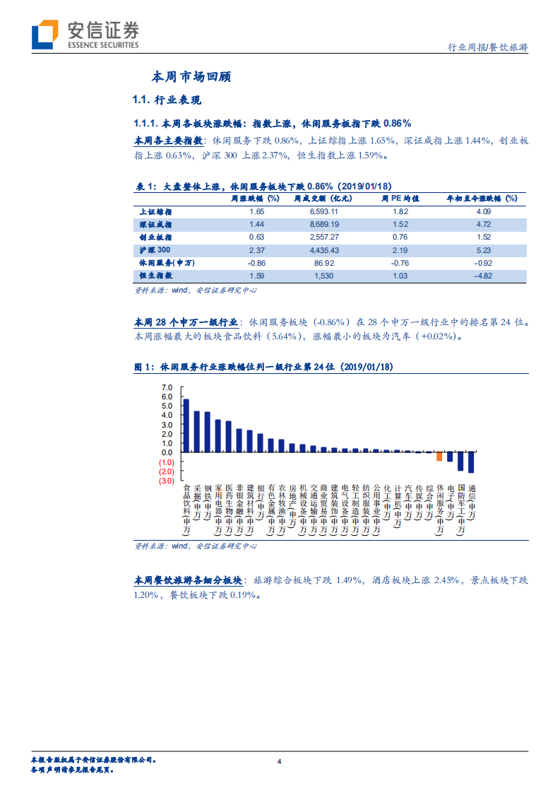 海口市内店开业中国国旅海南市场再拓展，酒店板块估值低位建议关注.pdf 第4页