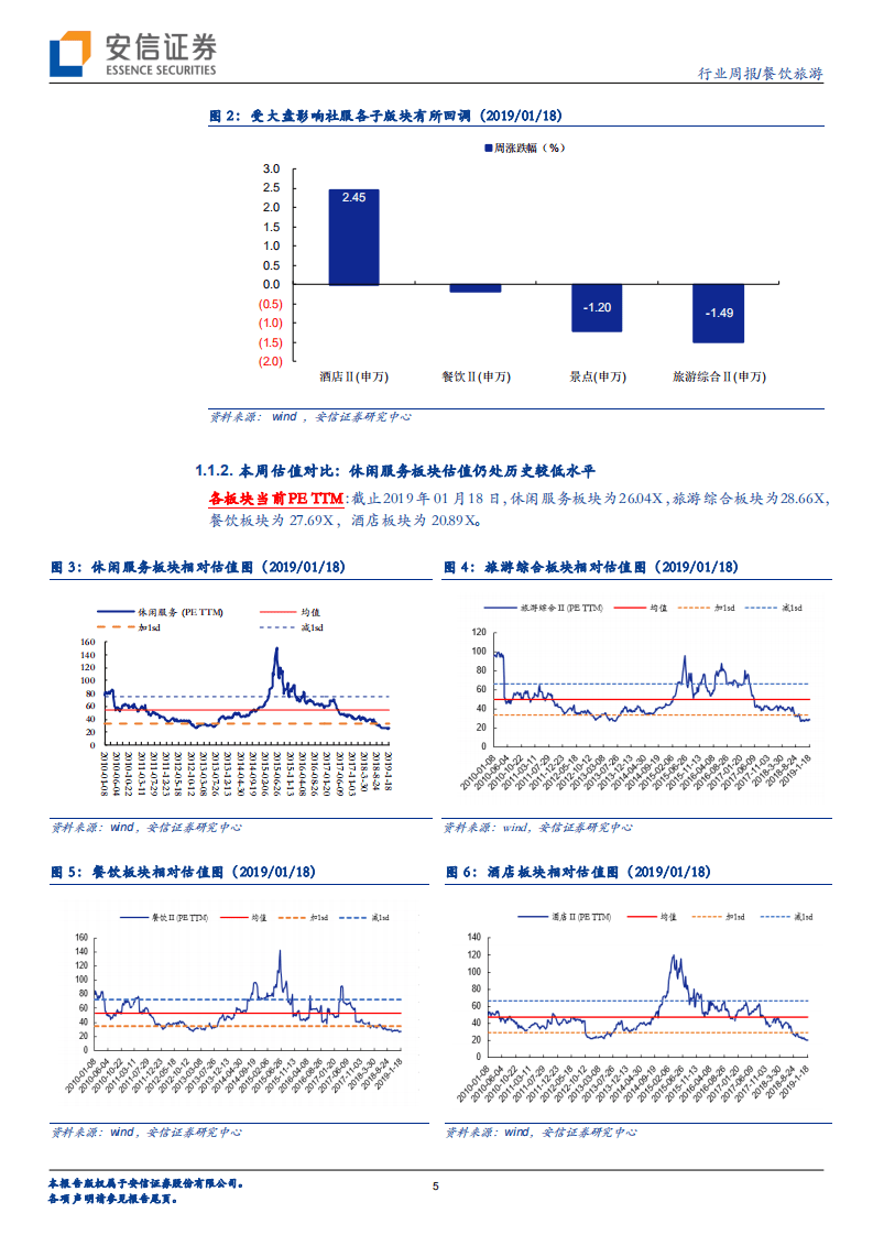 海口市内店开业中国国旅海南市场再拓展，酒店板块估值低位建议关注.pdf 第5页