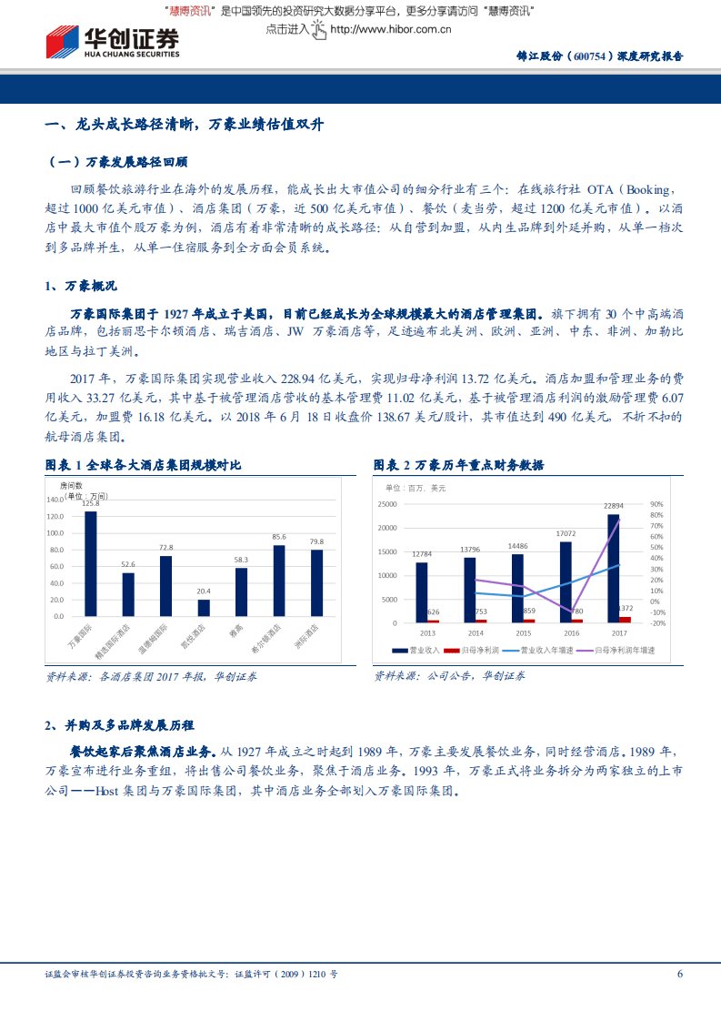 锦江股份--深度研究报告：航母酒店集团之路.pdf 第6页