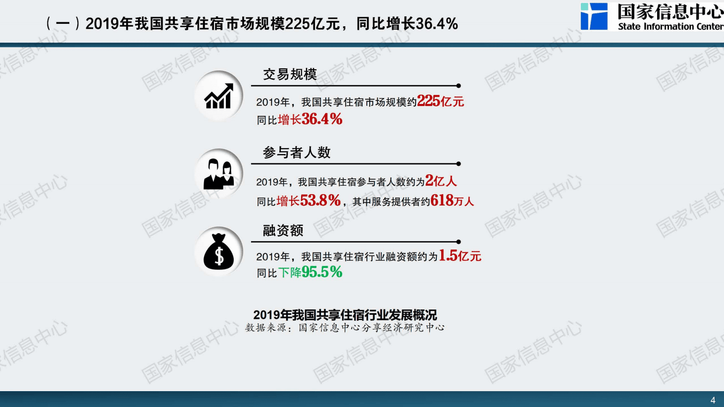 国家信息中心：中国共享住宿发展报告2020.pdf 第4页