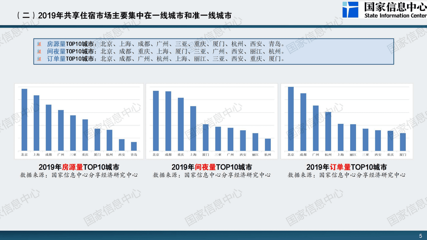 国家信息中心：中国共享住宿发展报告2020.pdf 第5页