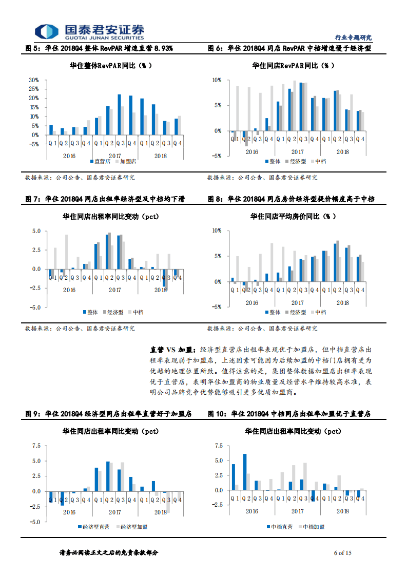 酒店数据洞察：提价承压华住锦江增速放缓，星级酒店边际改善.pdf 第6页