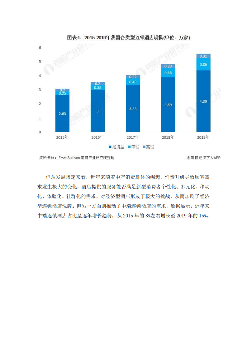 前瞻产业研究院：2021中国连锁酒店产业全景图谱.pdf 第5页