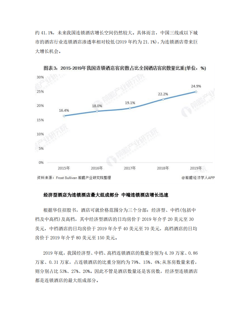 前瞻产业研究院：2021中国连锁酒店产业全景图谱.pdf 第4页