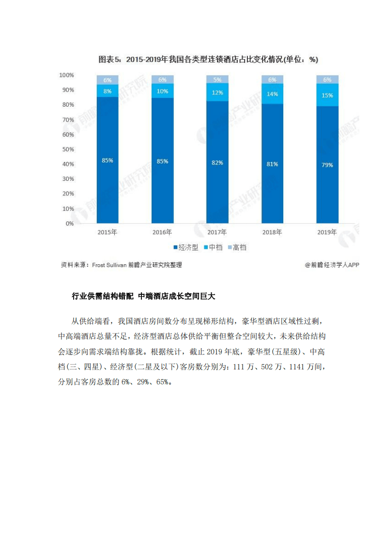 前瞻产业研究院：2021中国连锁酒店产业全景图谱.pdf 第6页