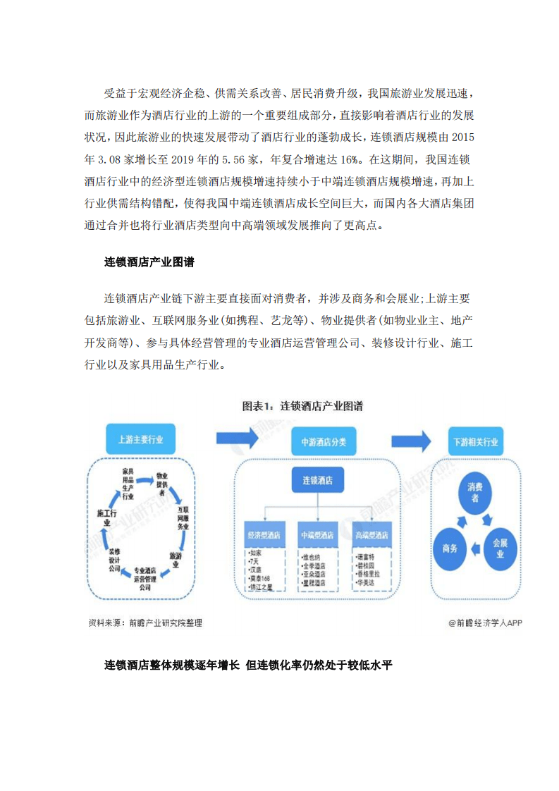前瞻产业研究院：2021中国连锁酒店产业全景图谱.pdf 第2页
