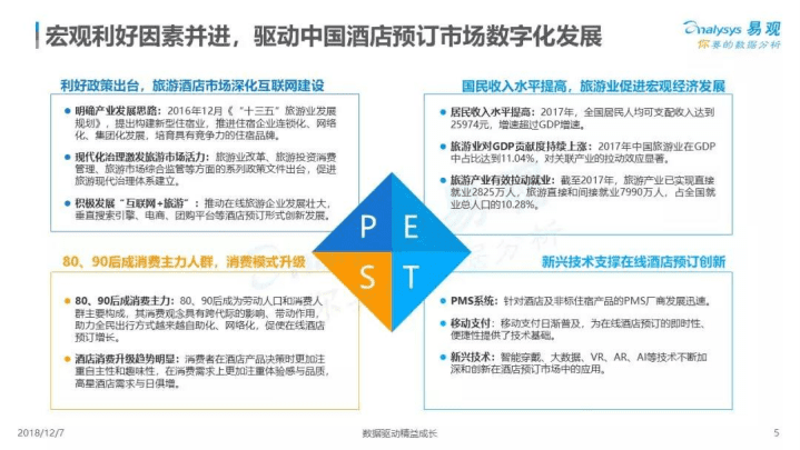 易观分析：2018中国酒店预订市场数字化分析.pdf 第5页
