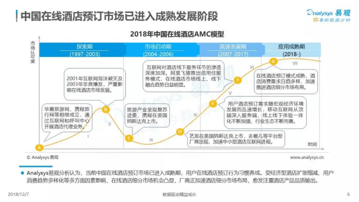 易观分析：2018中国酒店预订市场数字化分析.pdf 第6页