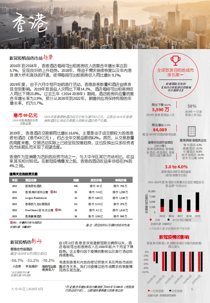 仲量联行：酒店业复苏之路.pdf 第6页