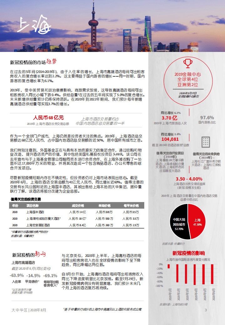 仲量联行：酒店业复苏之路.pdf 第3页