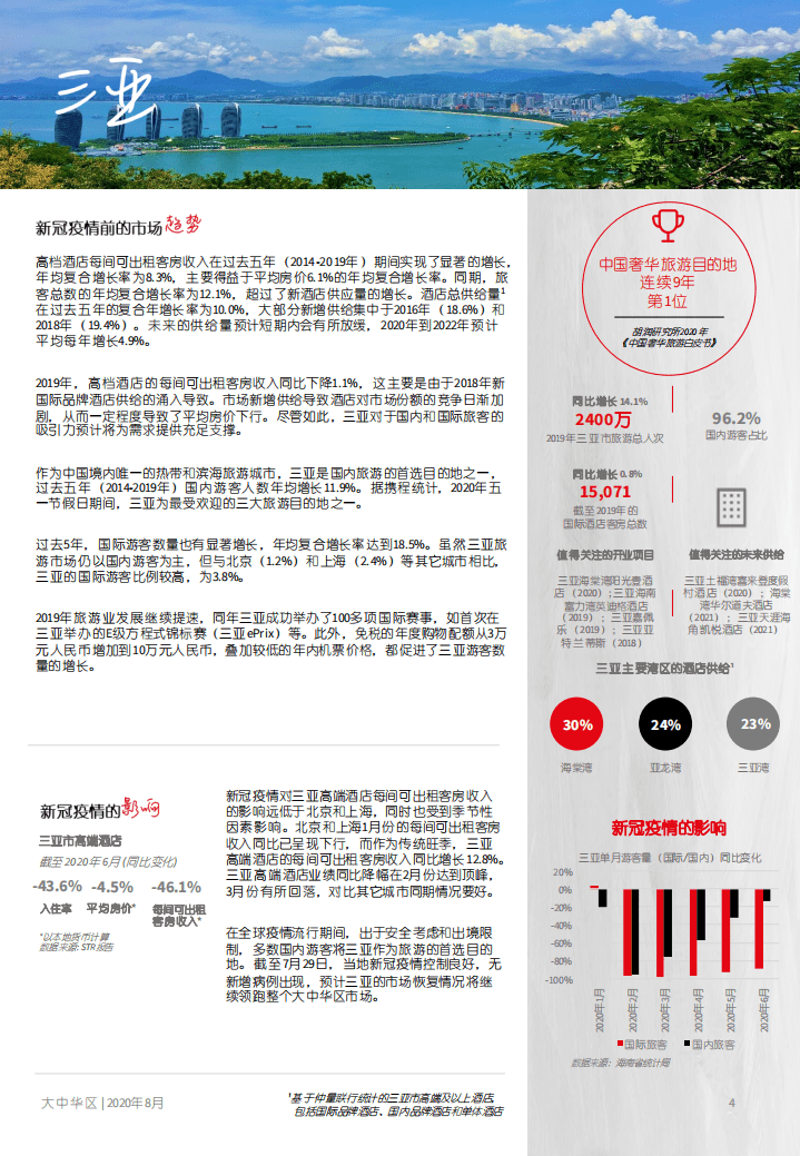 仲量联行：酒店业复苏之路.pdf 第4页
